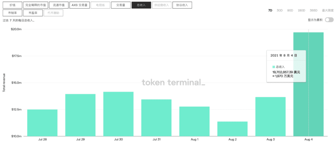 玩游戏都能买两套房，现在入坑Axie Infinity来得及吗？