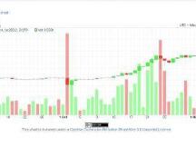 比特币创新高至265美元 认可范围扩大和中国市场活跃