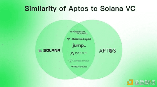 同是资本 Aptos相比Solana有什么优势?