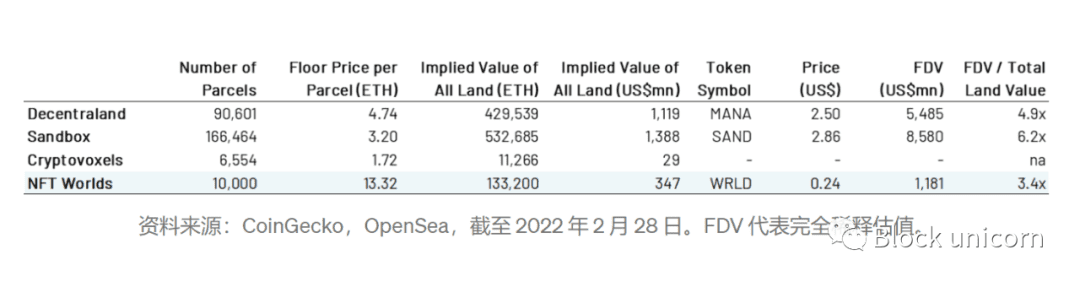 加密不可替代的趋势