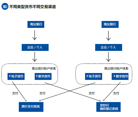 央行数字货币发行内容的明确和待明确