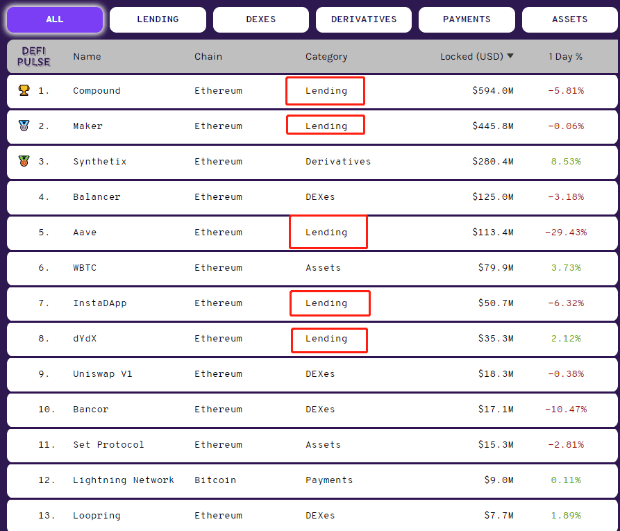 DeFi与P2P：你不知道的暗黑故事