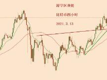 2021.3.13—比特币在前高附近收十字星和纺锤线，该如何应对？