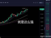 比特币的涨跌明显不正常，被谁控制住了？