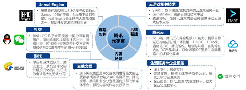 北大元宇宙报告