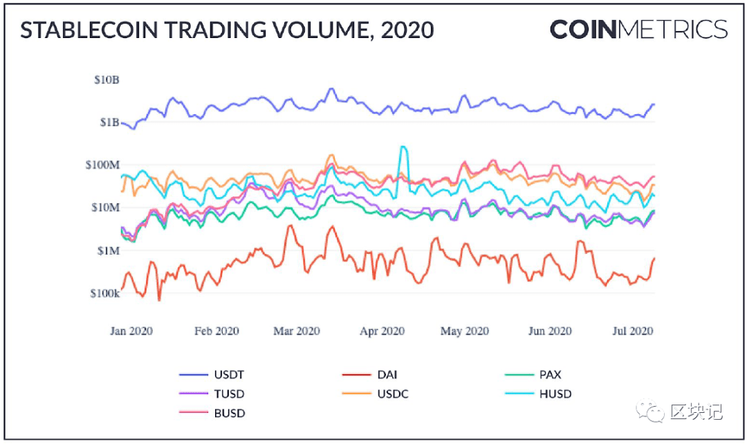 研究报告：稳定币的崛起（中）