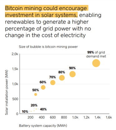 马斯克批评挖矿使用煤炭，一个充满清洁能源的未来，比特币是关键