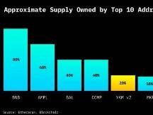 流动性挖矿：以用户为中心的Token分配方式？