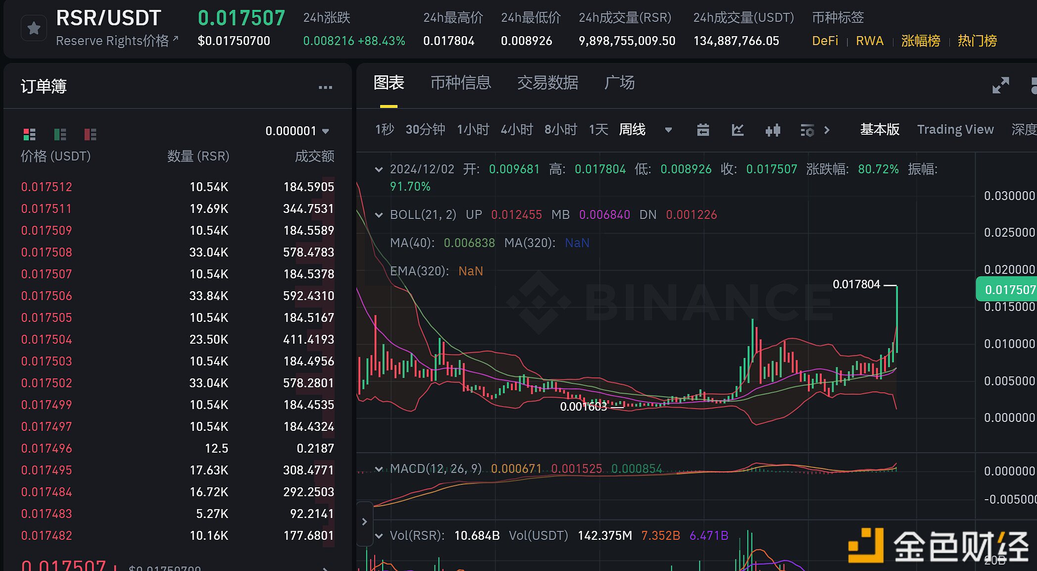 市场消息：特朗普提名美SEC主席人选PaulAtkins过去几年一直担任Reserve协议顾问