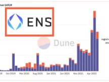 ENS日交易量涨超380%！域名000.eth以300ETH历史第二高售出