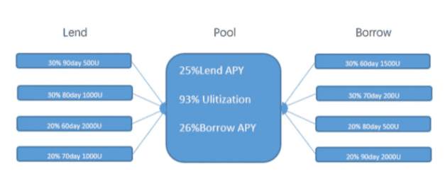 ArkStream Capital墨客：漫谈元宇宙与区块链游戏