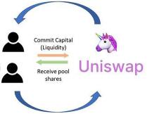 过去两周Uniswap平均交易量超10亿美元，较6月初平台流动代币总值涨幅达1340%