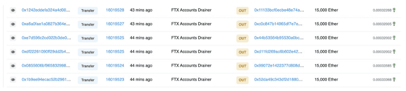 FTX黑客再转移2亿美元ETH！比特币和以太坊带领币市再次迎来大跌
