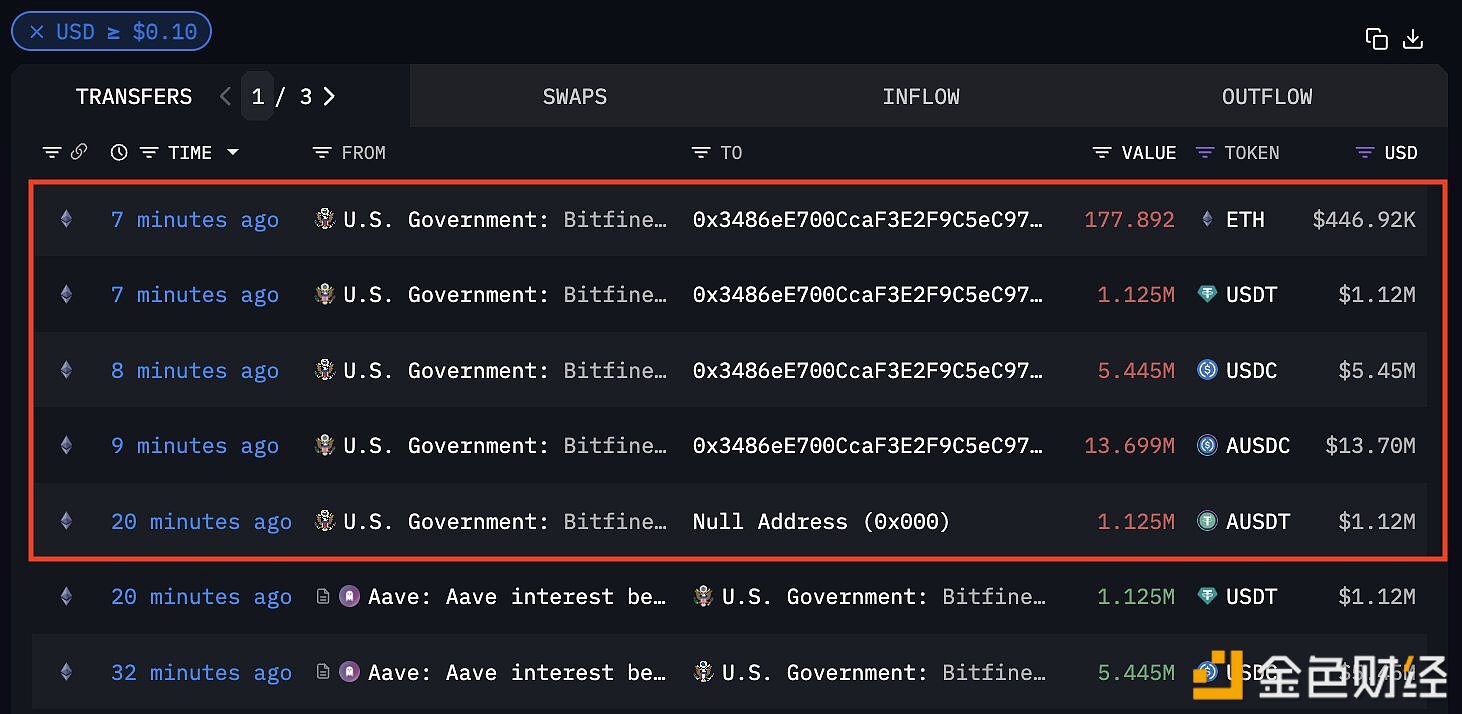 美国政府地址再次将2000万美元的Bitfinex黑客扣押资金转移至新地址