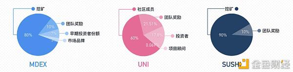 十组数据告诉你MDX还能涨多久