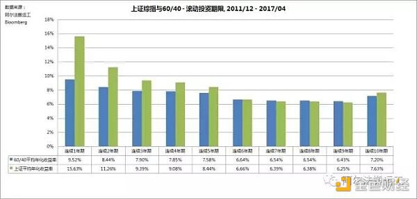 亏损厌恶是投资失败的罪魁祸首