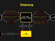 FTX 败局背后的 DeFi 大赢家：读懂稳定币脱钩风险定价协议