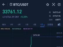 比特币成为黄金的劲敌