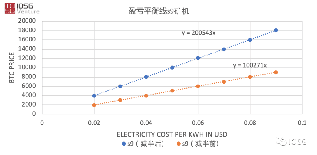 比特币矿工绝对定价权到相对定价权的演变