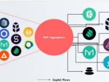 聚合器在DeFi领域出现爆发 原因何在？