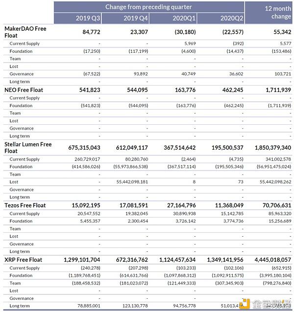 研报：一起看2020年Q2主流币供应透明度