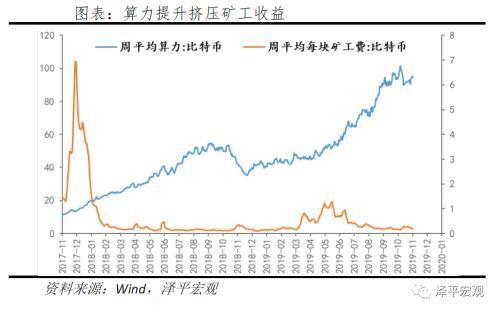 比特币突破3万美元：数字黄金、货币革命还是投机泡沫？