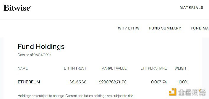 BitwiseETHW截至7月24日持仓较前一交易日增长约8,752枚ETH