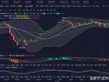 12月05日 BTC（ETH）晚间行情分析