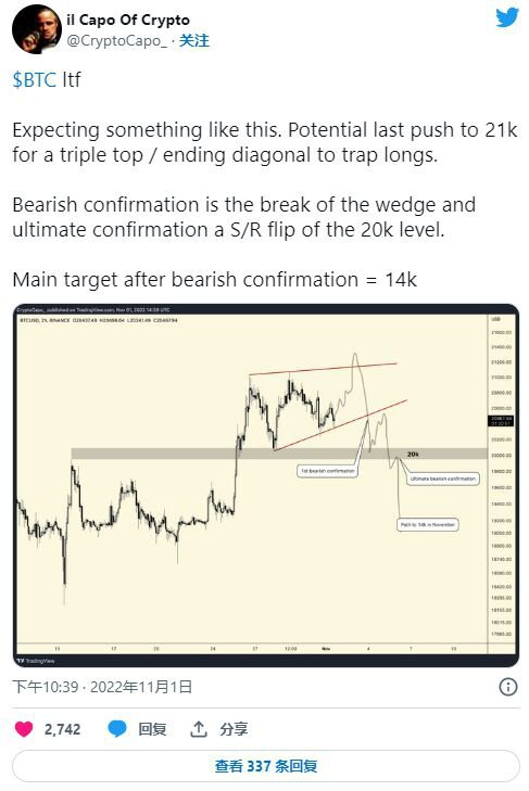 本周比特币（BTC）可能会出现下跌趋势突破和最终上涨趋势