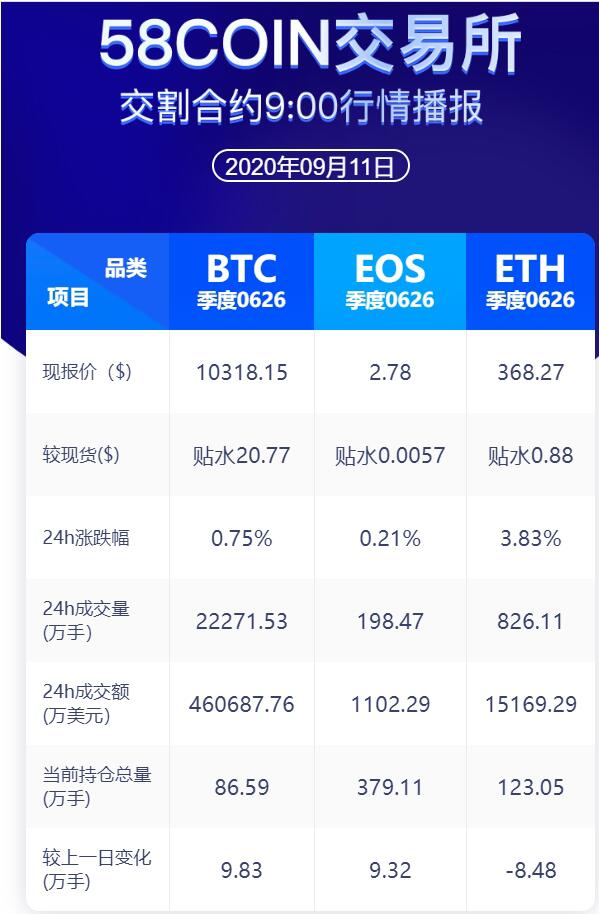58COIN 24H dispatch contract Market report 9h00