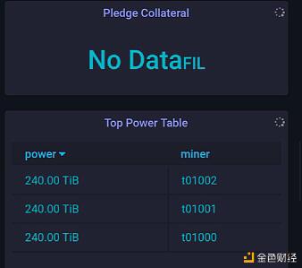 Filecoin太空竞赛开启后，背后黑枪层出不穷