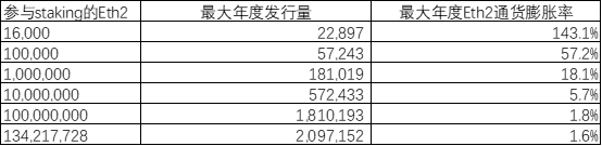 全面探究以太坊 2.0