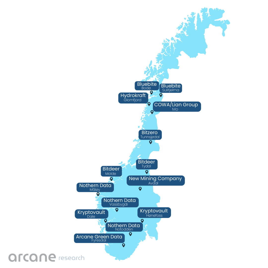 Arcane Research：挪威比特币挖矿行业现状：争议与增长