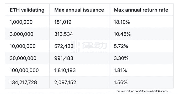 格局打开，从供需关系上重看ETH价值