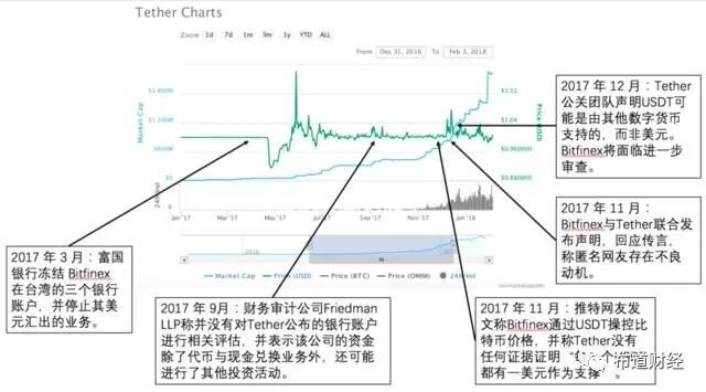 如何看待稳定币在经济体系中的现实问题与趋势