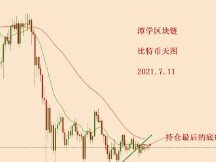 2021.7.11—接下来看比特币天图15EMA的压制受否有效！