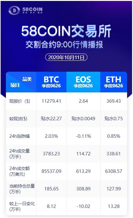 58COIN 24H dispatch contract Market report 9h00