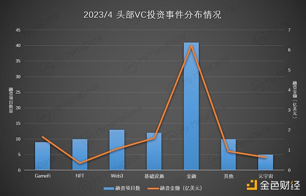 3月GameFi简报：赛道整体迎来复苏 传统大厂加速布局