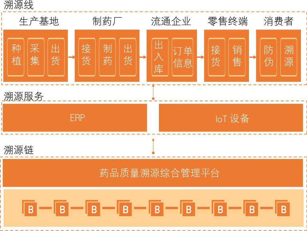 《银行家杂志》：区块链技术在银行业的应用浅析