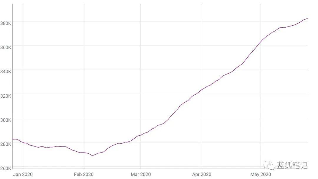 ETH向上发展的10大迹象