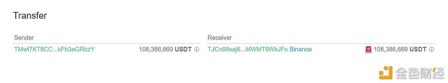 108,386,669枚USDT从未知钱包转移到Binance