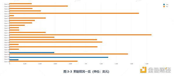 带你深入了解DeFi保险：Nexus Mutual