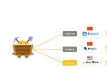 矿工是如何盈利的？