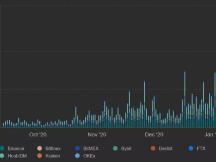 3个比特币价格指标证明专业交易员仍然看好BTC