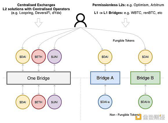 读懂MakerDAO的多链战略和路线图 MakerDAO会选择哪条Layer2路线？