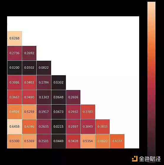 从数据来看 DAO Token互换对财库多元化是否有效