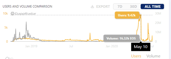 以太坊仍一家独大！ Q2 DApp 市场数据洞察