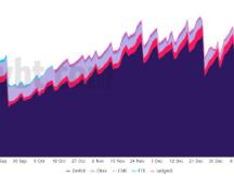关键指标显示：1月29日到期的40亿美元比特币期权有利于多头