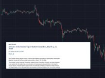 比特币跌破4.3万美元！Fed：最快5月缩表、加息50基点机率大升