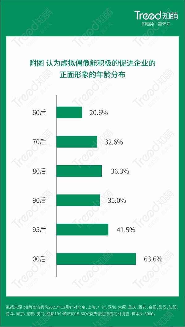 虚实相生的新世界 探秘元宇宙营销